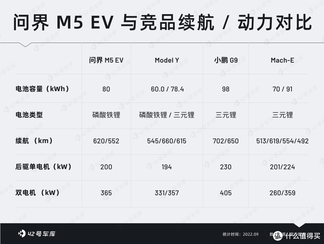 打 Model Y，纯电问界 M5 也靠「错位竞争」？