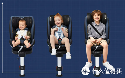 一篇解答安全座椅普遍疑问+超全选购思路，附欧颂、宝得适、迈可适、Cybex儿童安全座椅测评推荐