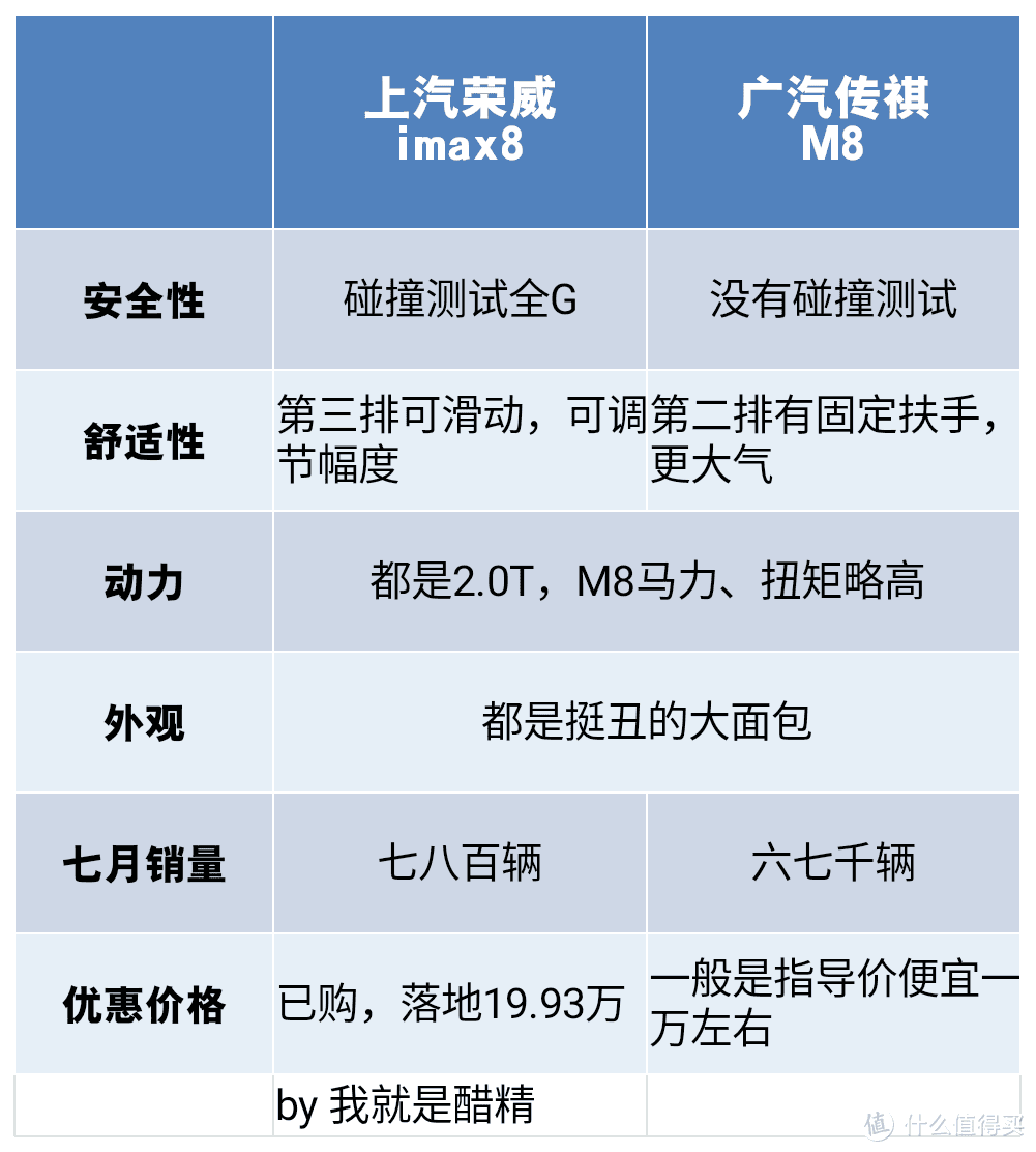 20万说花就花，宝爸这才叫实力宠娃！——关于七座“大面包车”选购