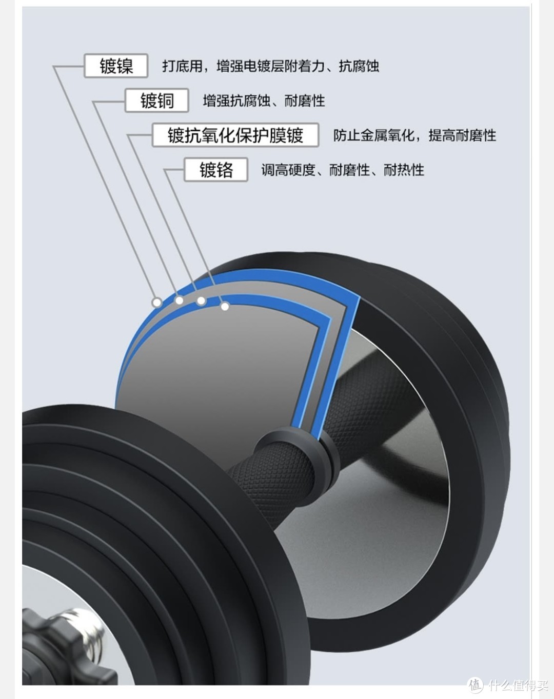 一套装备搞定了哑铃、杠铃、壶铃、俯卧撑支架，开始训练计划，一起愉快的练起来吧！