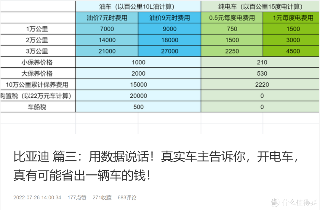 一个打十个？比亚迪汽车8月销量出炉 真实车主角度聊聊为何比亚迪销量遥遥领先