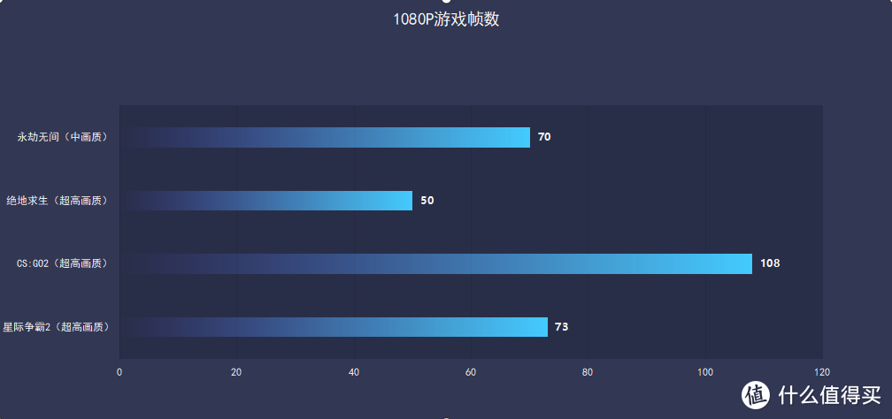 终于来了！英特尔显卡的首捷之作，蓝戟A380上手体验