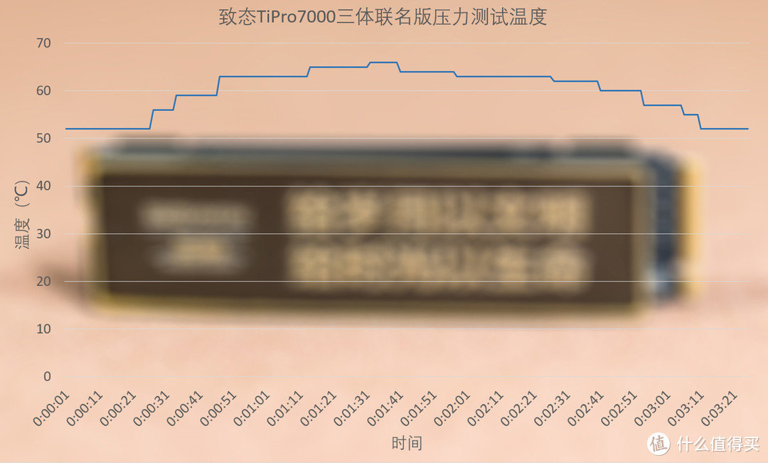 致态TiPro7000三体联名版固态硬盘评测：存储岁月时光，不止于快