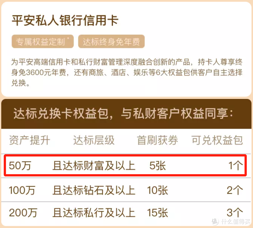 终免年费私银信用卡回归，申请姿势来了！