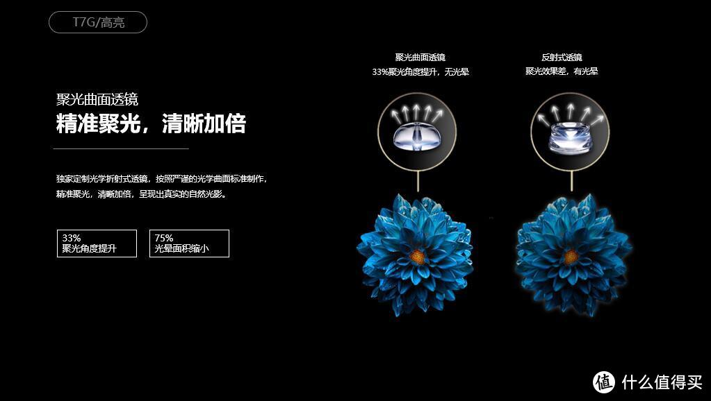 可能是最接近游戏天花板的电视-TCL T7G购买分析