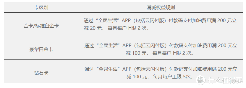 糟糕！这两张神卡都缩水了！