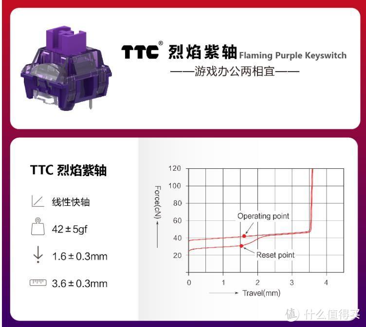 喂喂喂！你这么卷让别的75%键盘还怎么活？——珂芝k75烈焰紫开箱测评及拆解