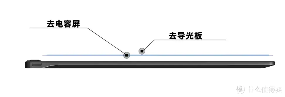 一款专注于纯粹读写体验的墨水屏阅读器！汉王N10实拍评测