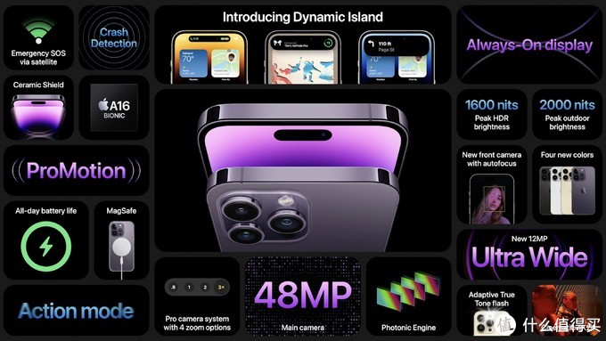 3分钟看完苹果发布会：iPhone 14 Pro支持1Hz全天候显示和灵动岛全新交互，Apple Watch Ultra全新登场