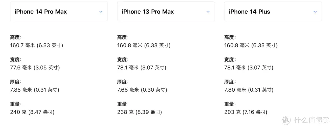 iPhone14发布会全总结丨一个会动的挖孔，注定成为经典