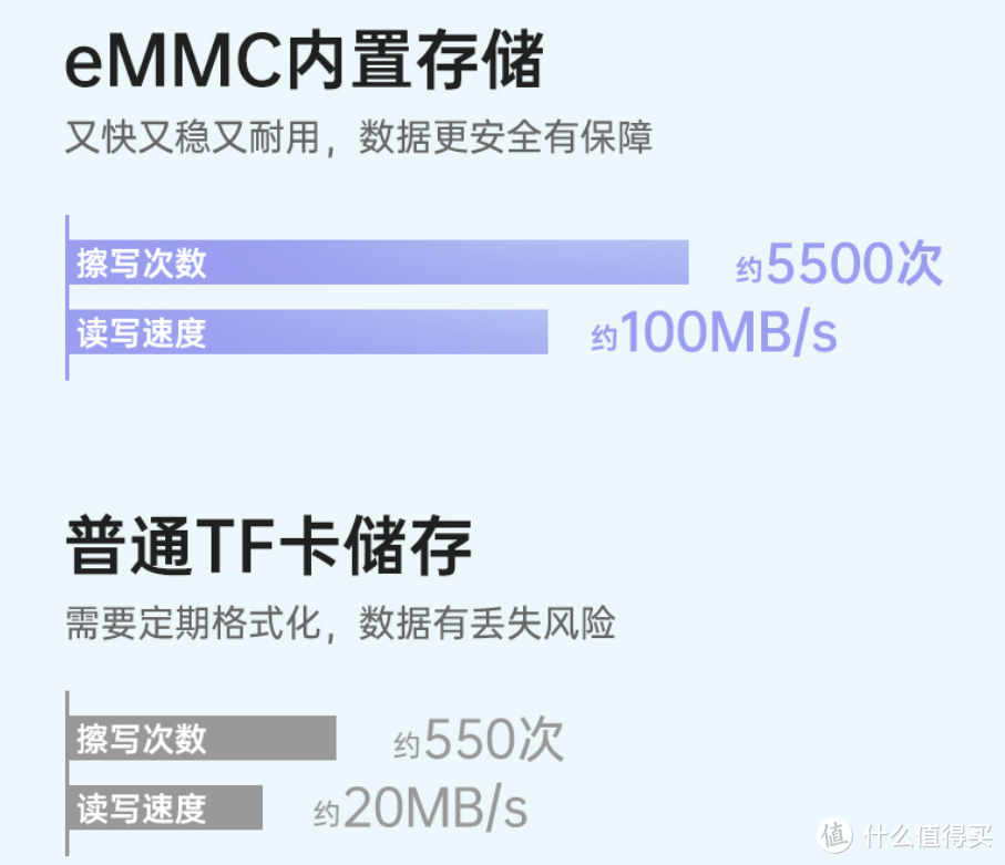 2022年行车记录仪哪个好？70迈M500VS盯盯拍mini3Pro