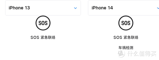 iPhone14值得买吗？和iPhone13有什么区别？