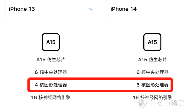 iPhone14值得买吗？和iPhone13有什么区别？