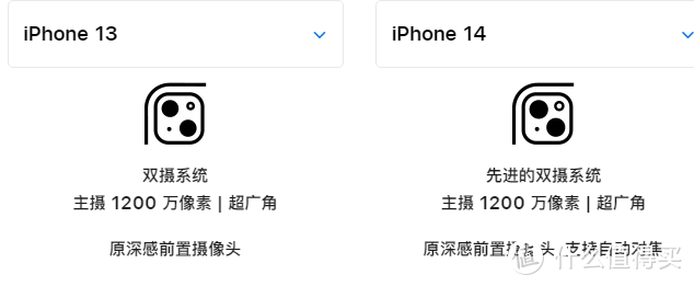 iPhone14值得买吗？和iPhone13有什么区别？