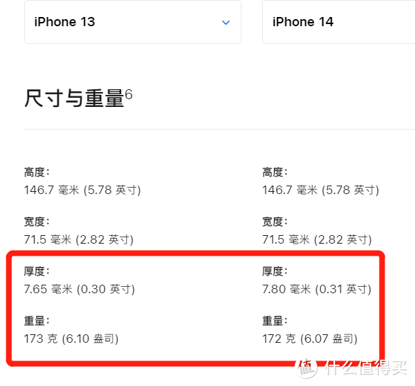 iPhone14值得买吗？和iPhone13有什么区别？