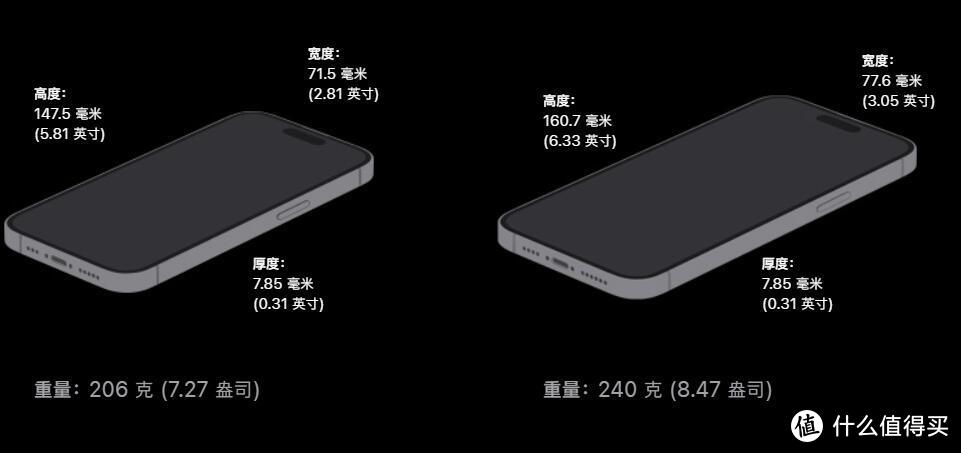 图文梳理四部新款iPhone，购买建议及购买渠道