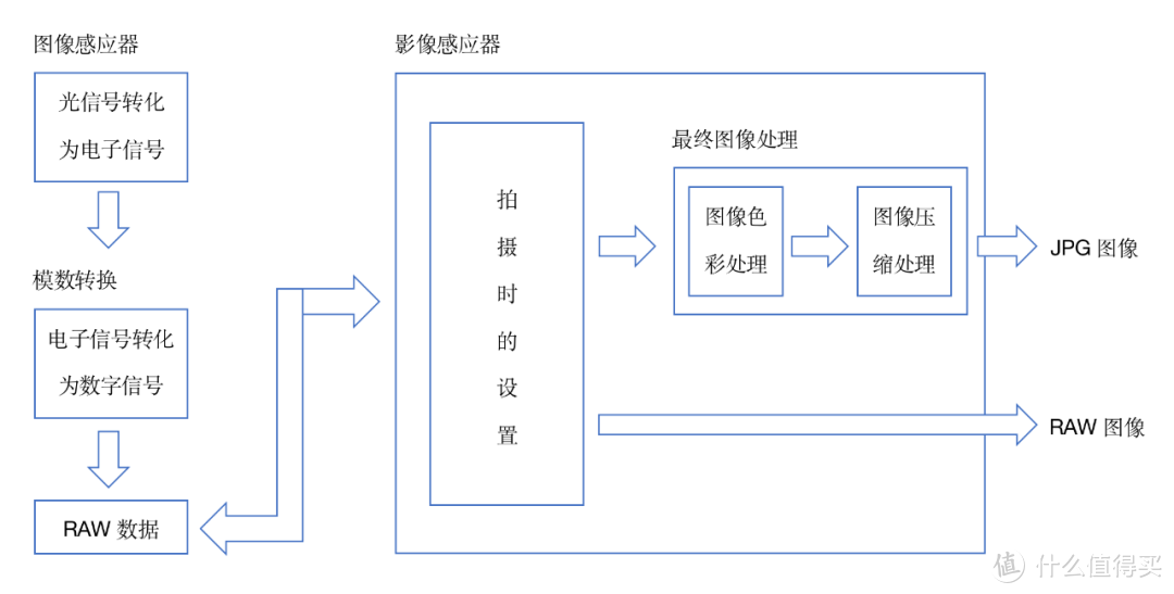 第一台登上月球的相机品牌，凭什么色彩表现这么牛 ？