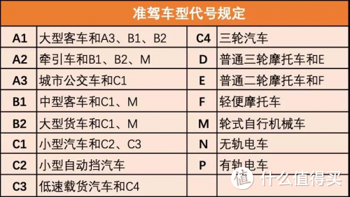 新手如何入坑摩托车？【考证篇】