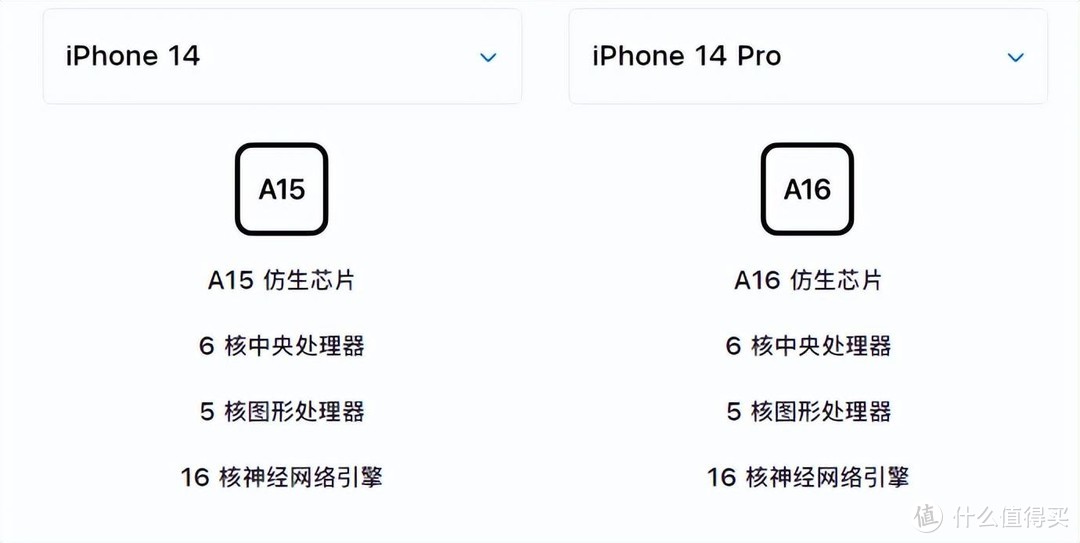 iPhone 14全系开订，这是我们的选购建议