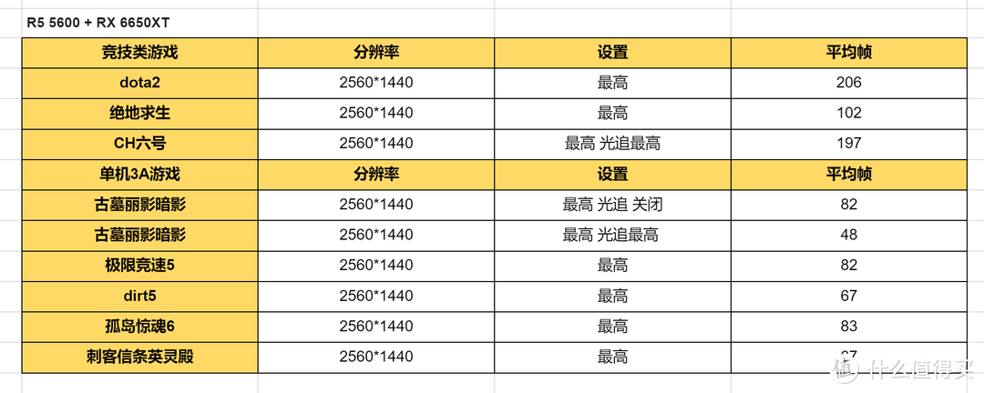 FSR2.0能让甜品卡搞定4K战神？