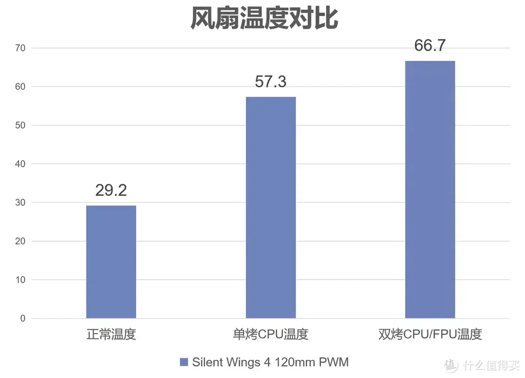 静音的极致，性能丝毫不减，Silent Wings 4散热风扇来了