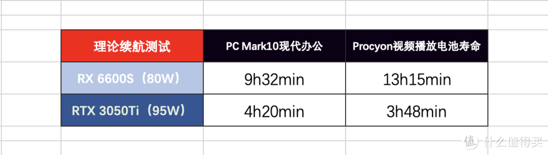 轻薄游戏本怎么选？如何根据需要选择合适自己的笔电产品