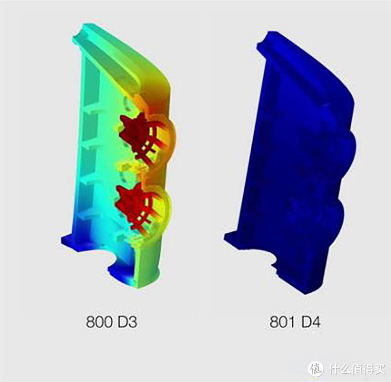 Bowers & Wilkins公布的箱体振动对比，801 D4的箱体振动分布更均匀