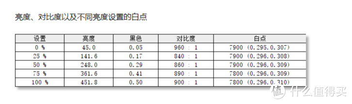 最接近完美形态的MiniLED产品——KTC M27P20 Pro游戏显示器评测