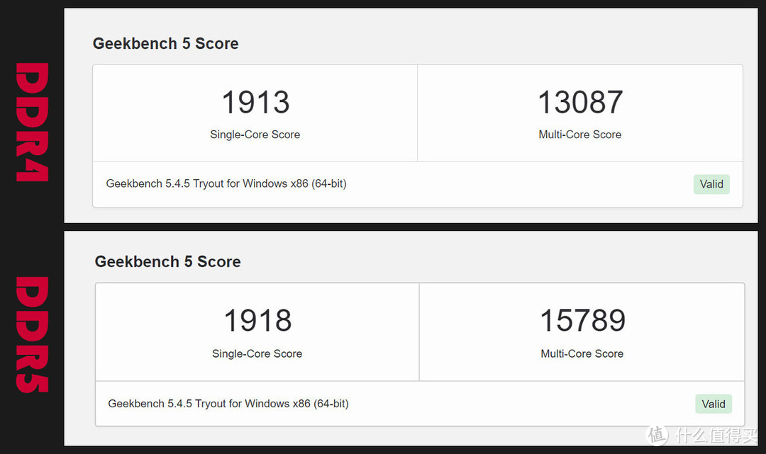 硬件约架 篇十四：DDR5和DDR4内存有啥区别？装台威武的主机测试下