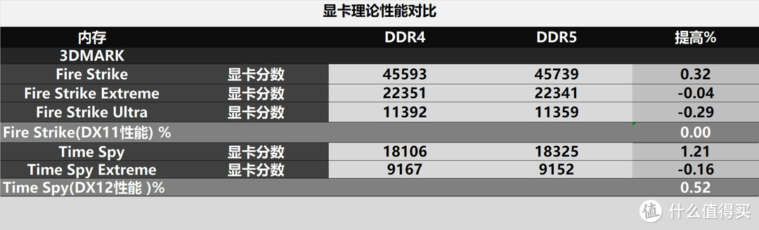 硬件约架 篇十四：DDR5和DDR4内存有啥区别？装台威武的主机测试下