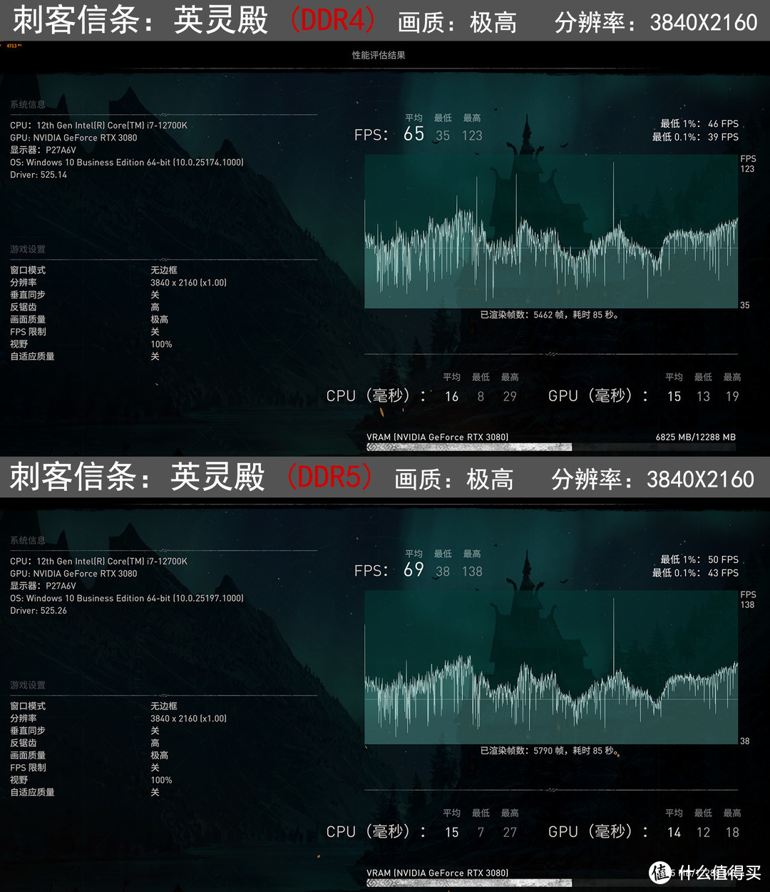 硬件约架 篇十四：DDR5和DDR4内存有啥区别？装台威武的主机测试下