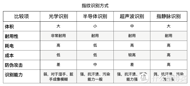 我家超智能：买这几款省了不少钱！选智能锁不用看攻略，知道核心最重要