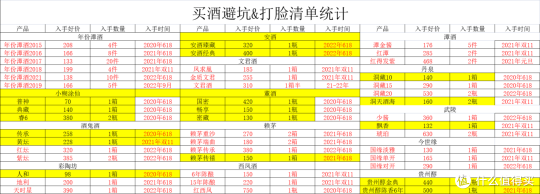 当初第一个反对，现在：“真香”！这些白酒，我撸到停不来