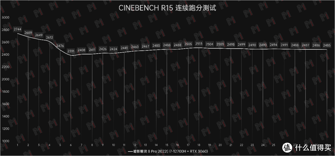 中期改款加散热 — 暗影精灵 8 Pro 评测