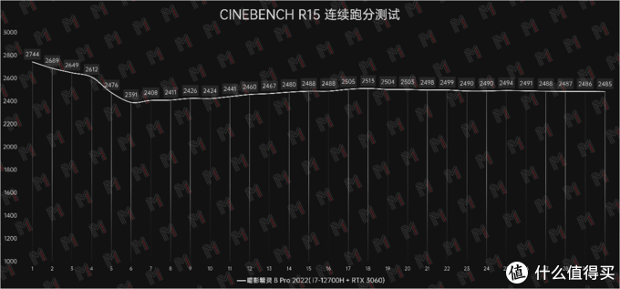 中期改款加散热 — 暗影精灵 8 Pro 评测