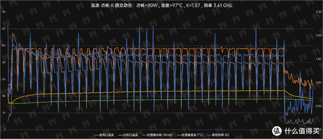 中期改款加散热 — 暗影精灵 8 Pro 评测