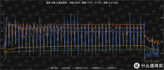 中期改款加散热 — 暗影精灵 8 Pro 评测