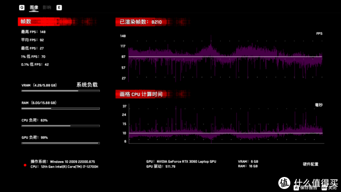 中期改款加散热 — 暗影精灵 8 Pro 评测