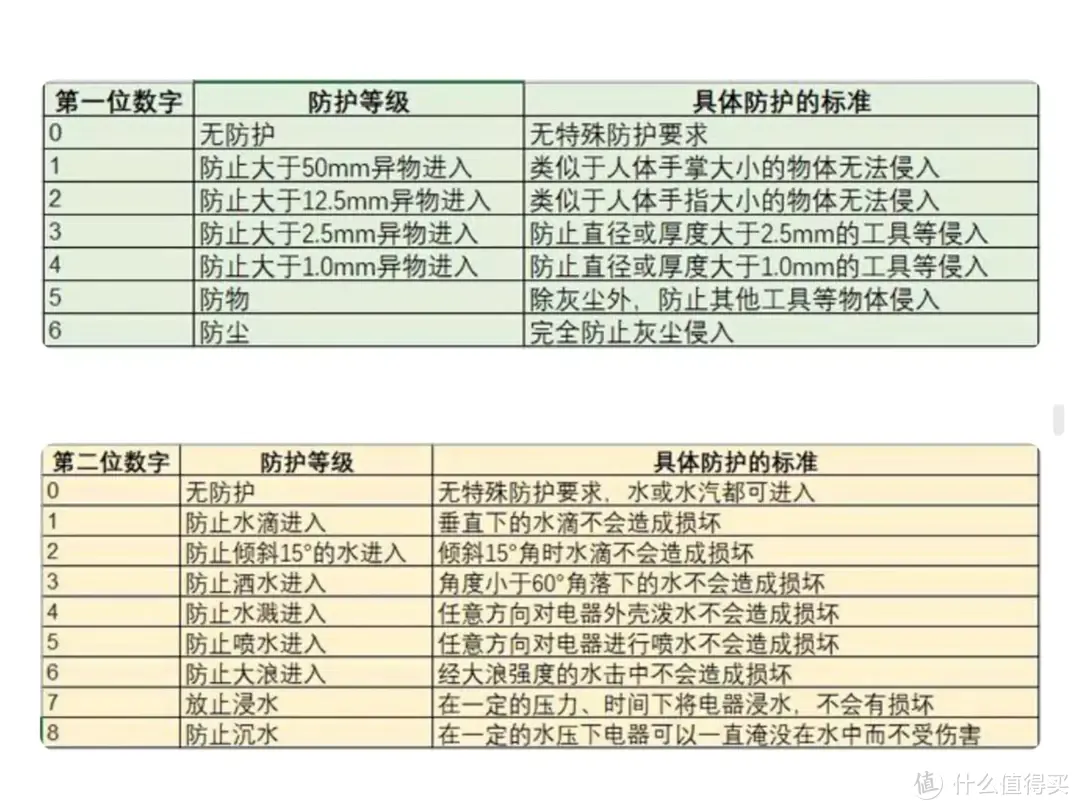 小院无人照看，自己动手安装了三台室外监控摄像头，真香警告！