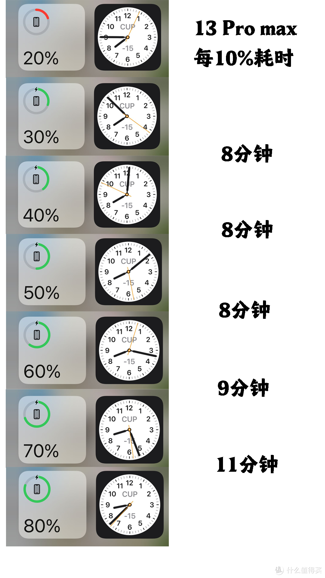 双持iPhone、双口快充、双倍快乐——摩米士40W双口快充充电器