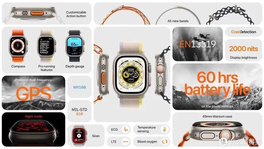 Apple Watch三表齐发、细分市场，真够Ultra！哪款值得买？值在哪？看这篇，就“购”了