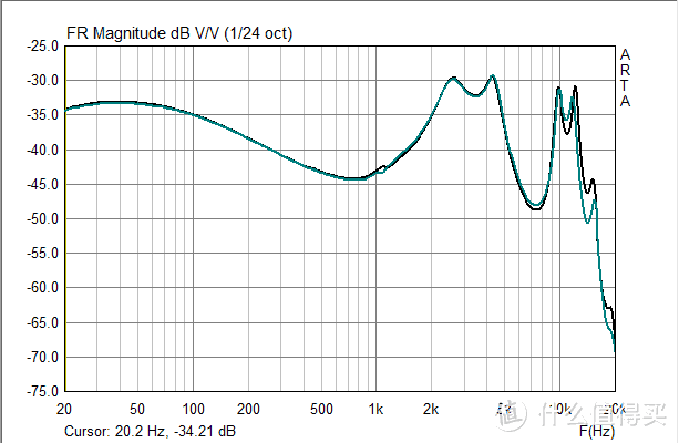 【夜听】锐可余音——GY-20主客观体验报告