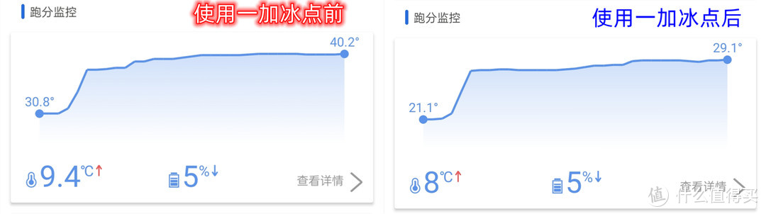 高温天气、重度使用，温度直降9.3℃——一加18W冰点散热背夹多维测评