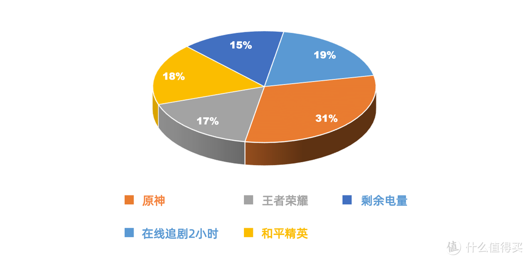 内存16GB是不是噱头？一加Ace Pro究竟值不值得购入