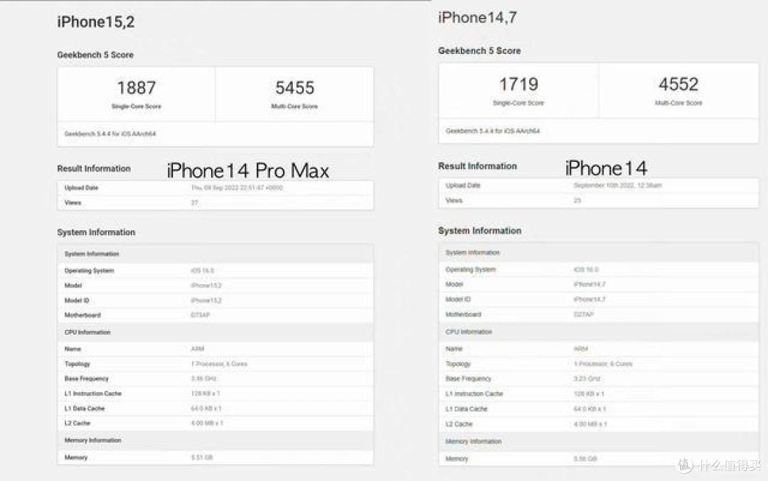 亓纪的想法篇四百九十八iphone14首个跑分成绩出炉全系标配6gb运存手