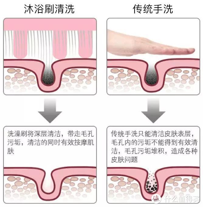 生活得精不精致，看卫生间就知道了，建议备上6样东西