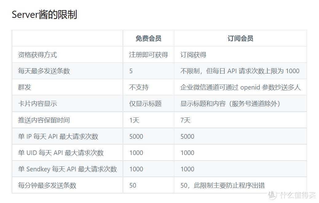 精准为手机推送全网信息！群晖威联通等NAS的RSS管理与推送环境搭建！