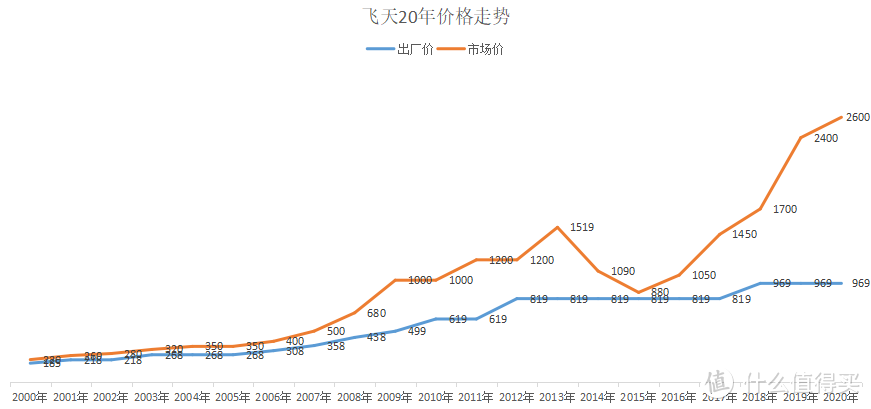 大润发2大“可怜”酒，坚决不加1滴香精，可惜却因便宜被嫌弃