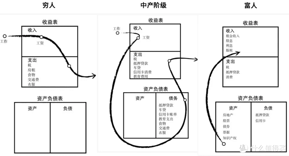 不做金钱的奴隶——《富爸爸 穷爸爸》