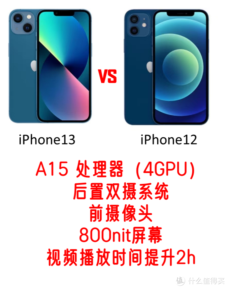 iPhone14真的比13/12香吗？超详细的对比来啦，看看选哪款性价比高！